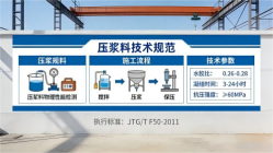 平桥本地工厂讲解：说一遍公路压浆料和铁路压浆料的区别