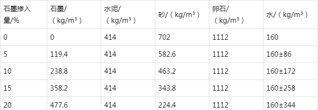 平桥防静电水泥砂浆怎么做(附配比及施工方法)